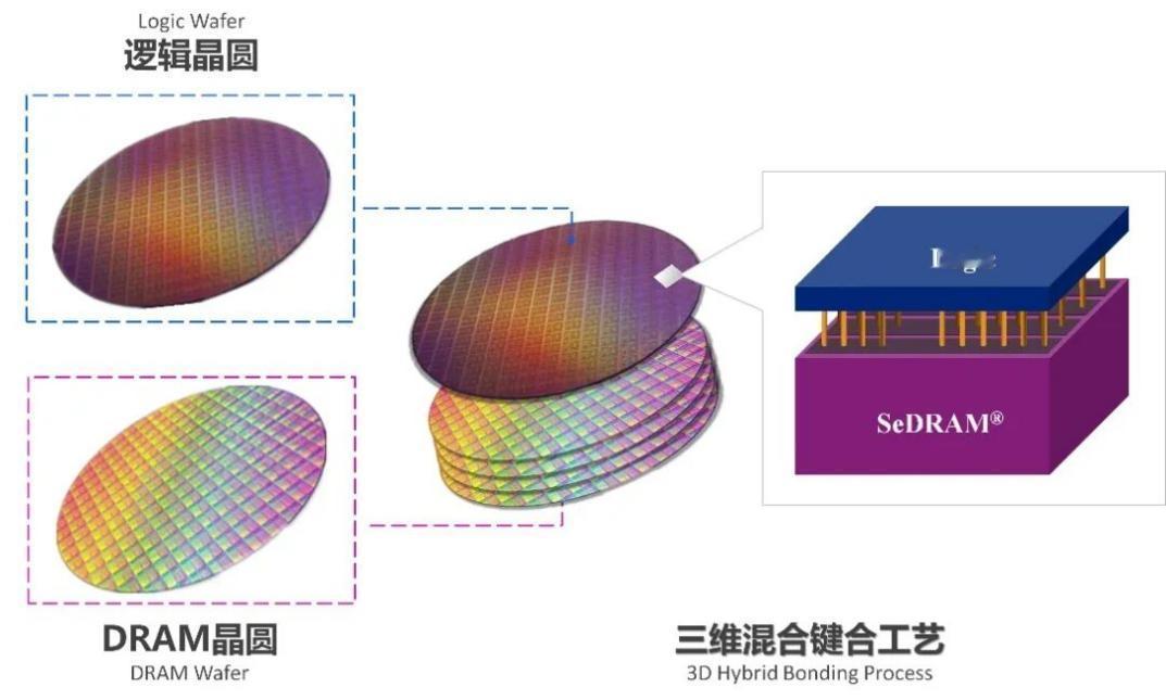 斩获“中国芯”！紫光国芯产品荣获“中国芯”年度重大创新突破产品奖11月13至