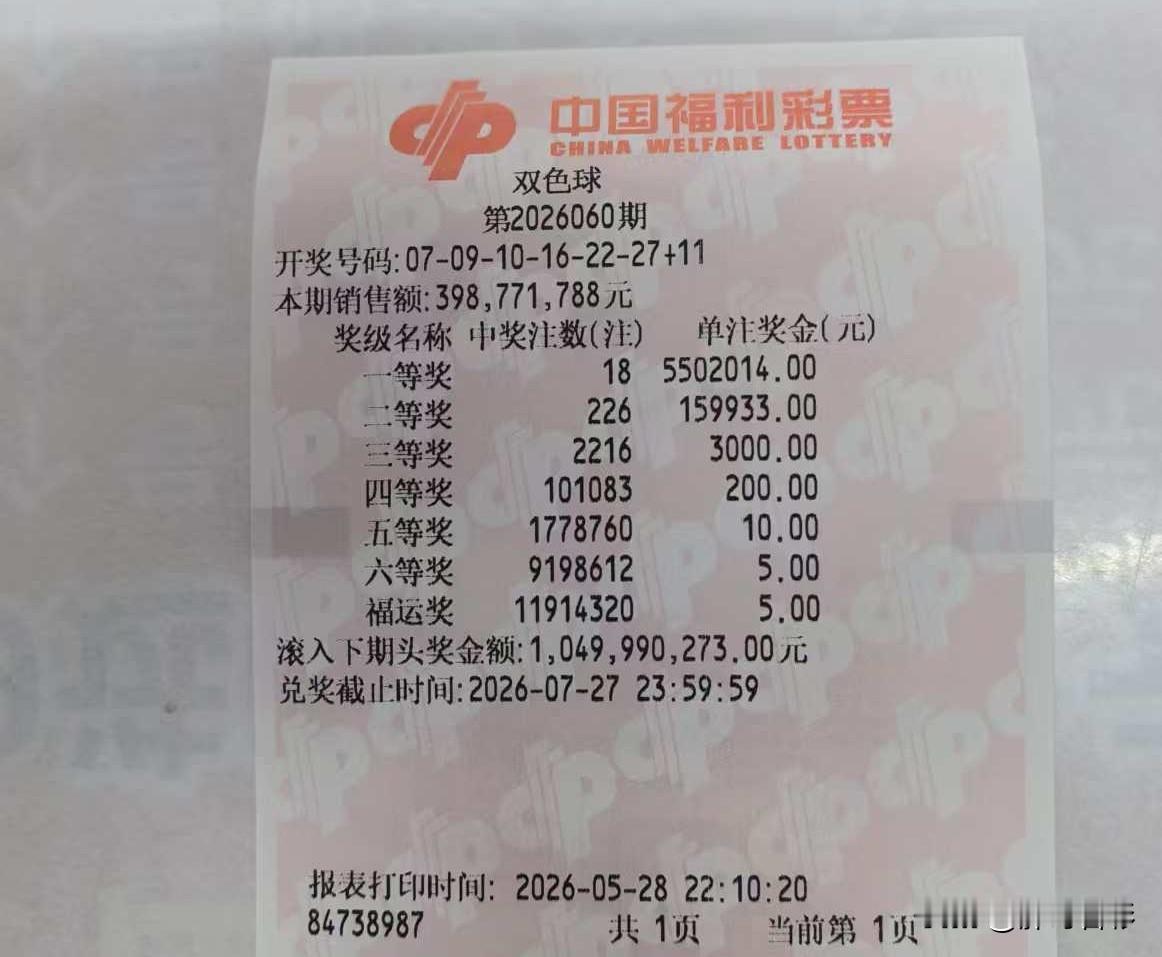 果然井喷了！一等奖18注，二等奖226注，奖池快速缩水，只有10个多亿了。双