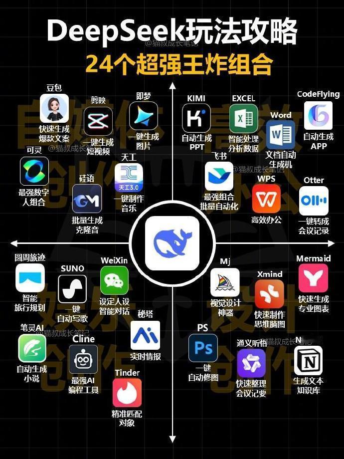 24个DeepSeek神级组合，每一个都是王炸❗️​​​