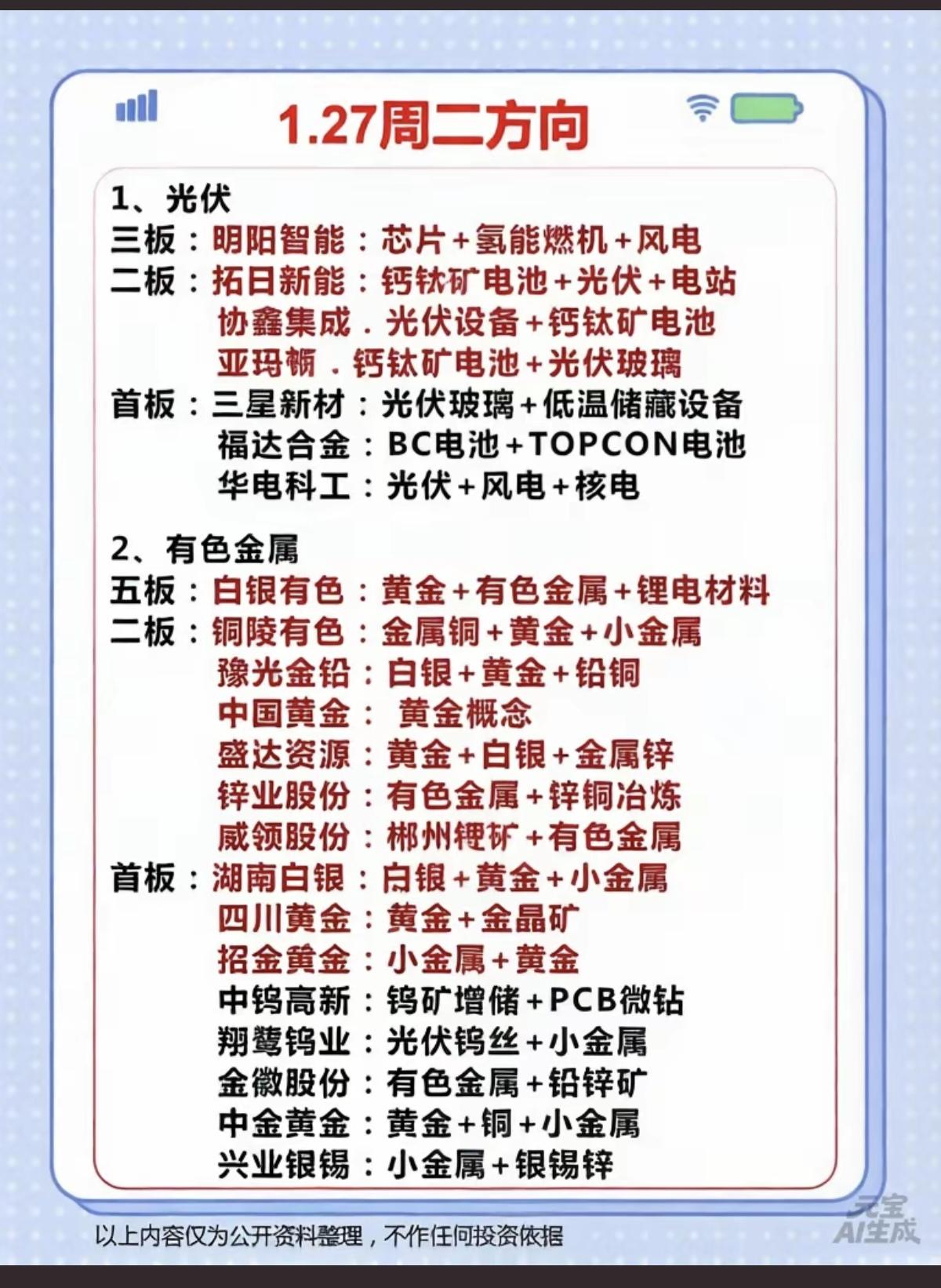 1.27周二市场热点+投资方向！1.光伏设备2.有色金属资源3.人形