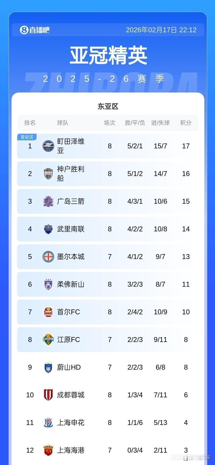 全部位列三甲，只不过是倒过来排名。哀其不幸，怒其不争！！！