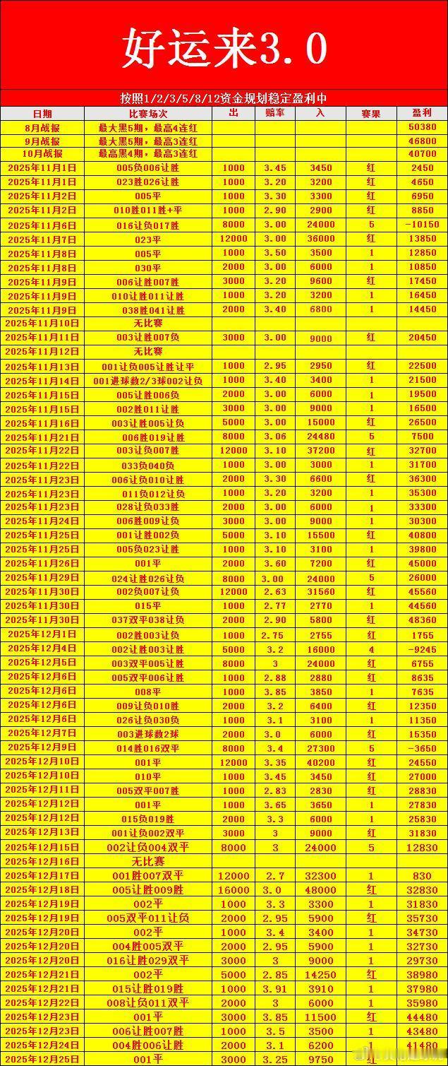 沙特联迈季宽广-拉斯决心全力以赴，不是为了成功，而是为了不留遗憾。
