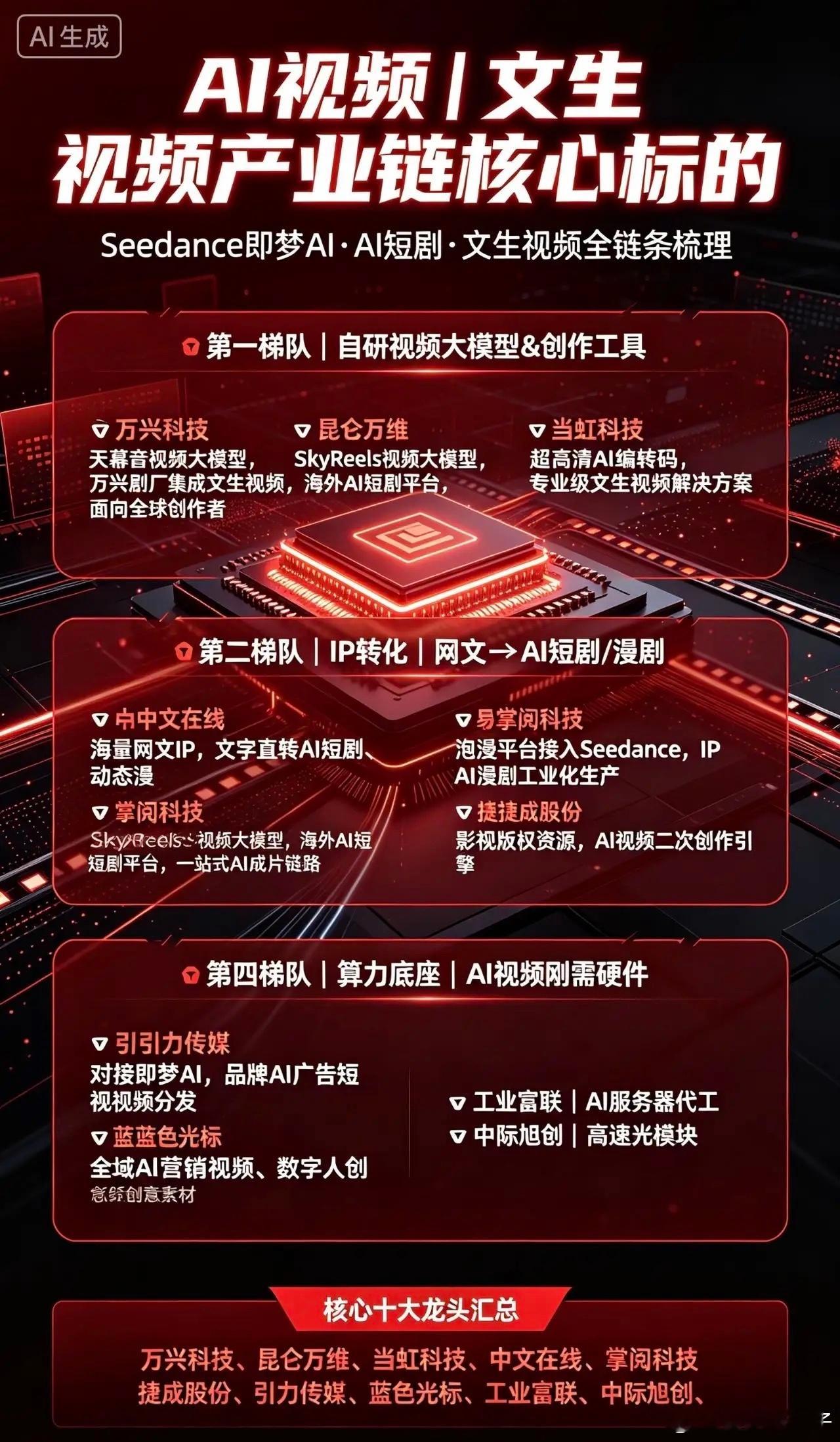 AI视频（文生视频/Seedance即梦AI）概念股梳理一、⭐第一梯队｜AI视频