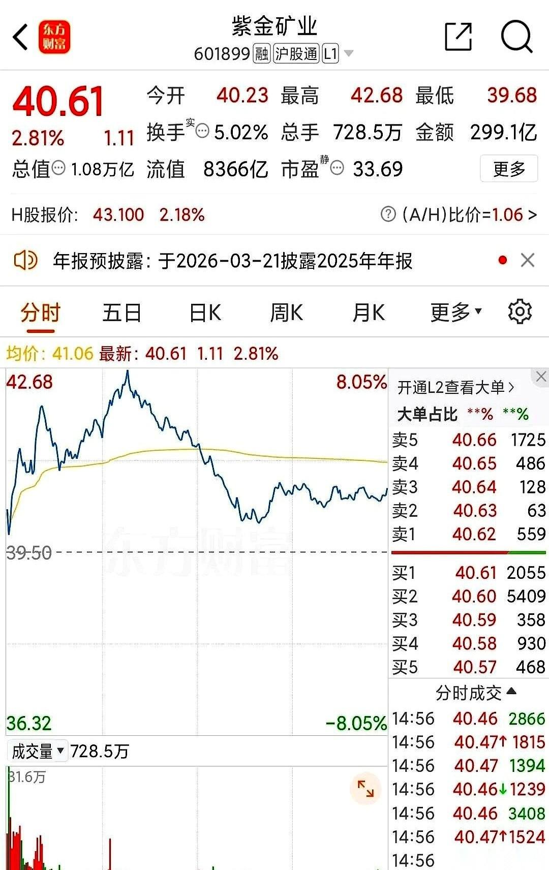 三百亿。就今天一天，就一只票。三百亿的钱，跟不要钱一样，哗啦啦地从这只叫“紫