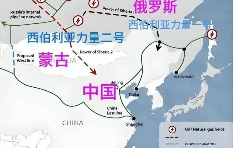 俄罗斯输送到中国的天然气管道，技术上完全可以绕开蒙古国，而且我国正在使用的主干管