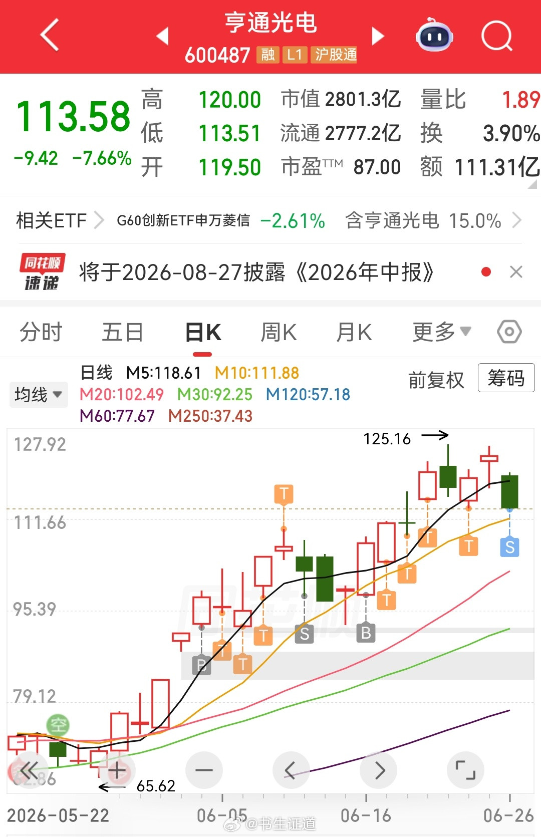 亨通光电sh600487出来观望一下，感谢亨通