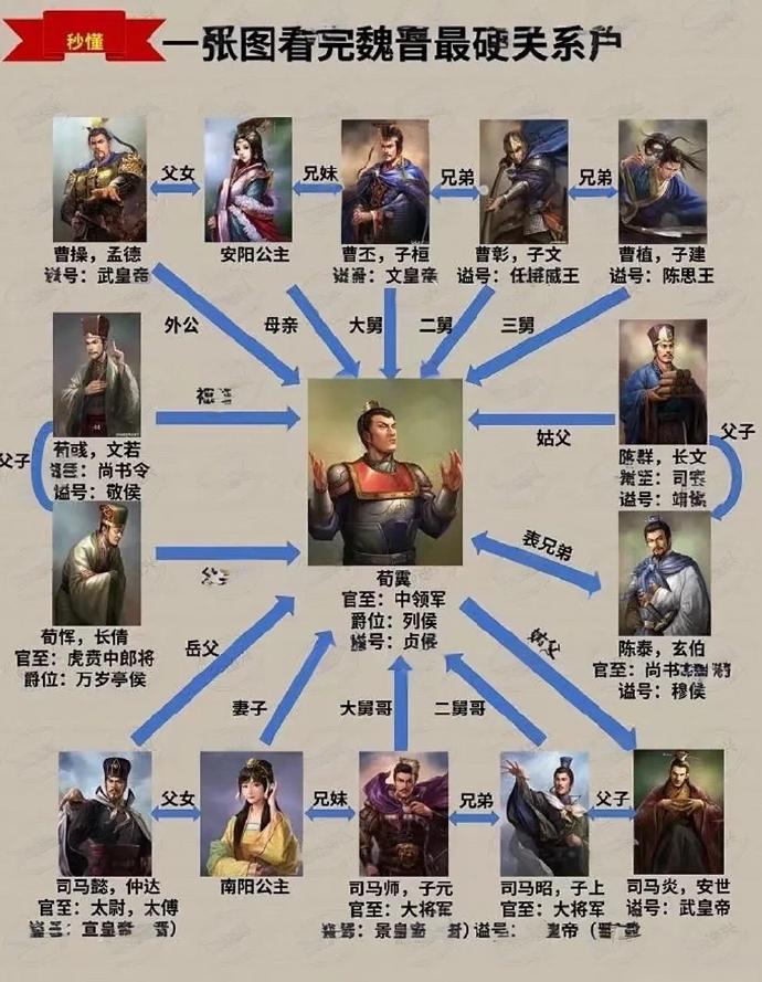 据说此人是三国两晋时期人脉关系网的中心，朋友圈强大到曹操都嫉妒
