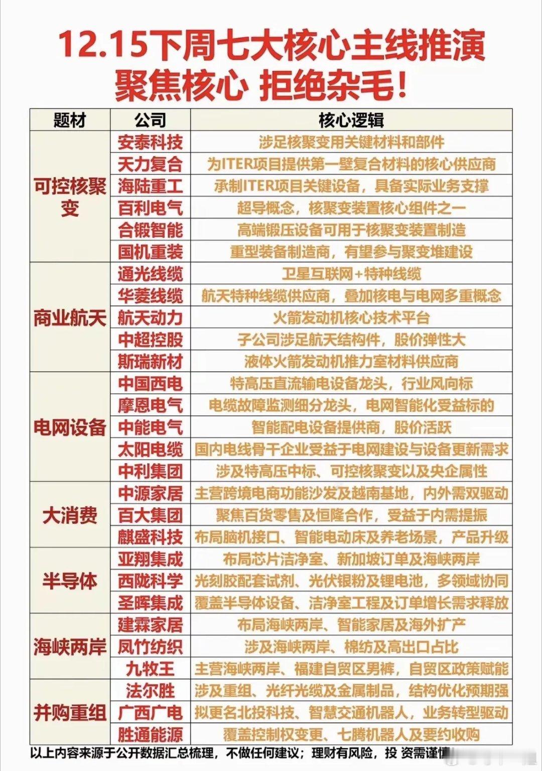 12月15号，七大核心推演！