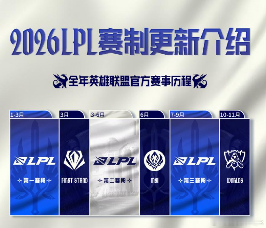 这应该是近几年我看过最合理的一次赛制、赛程设计，特别是第一赛段的世界赛积分大幅度