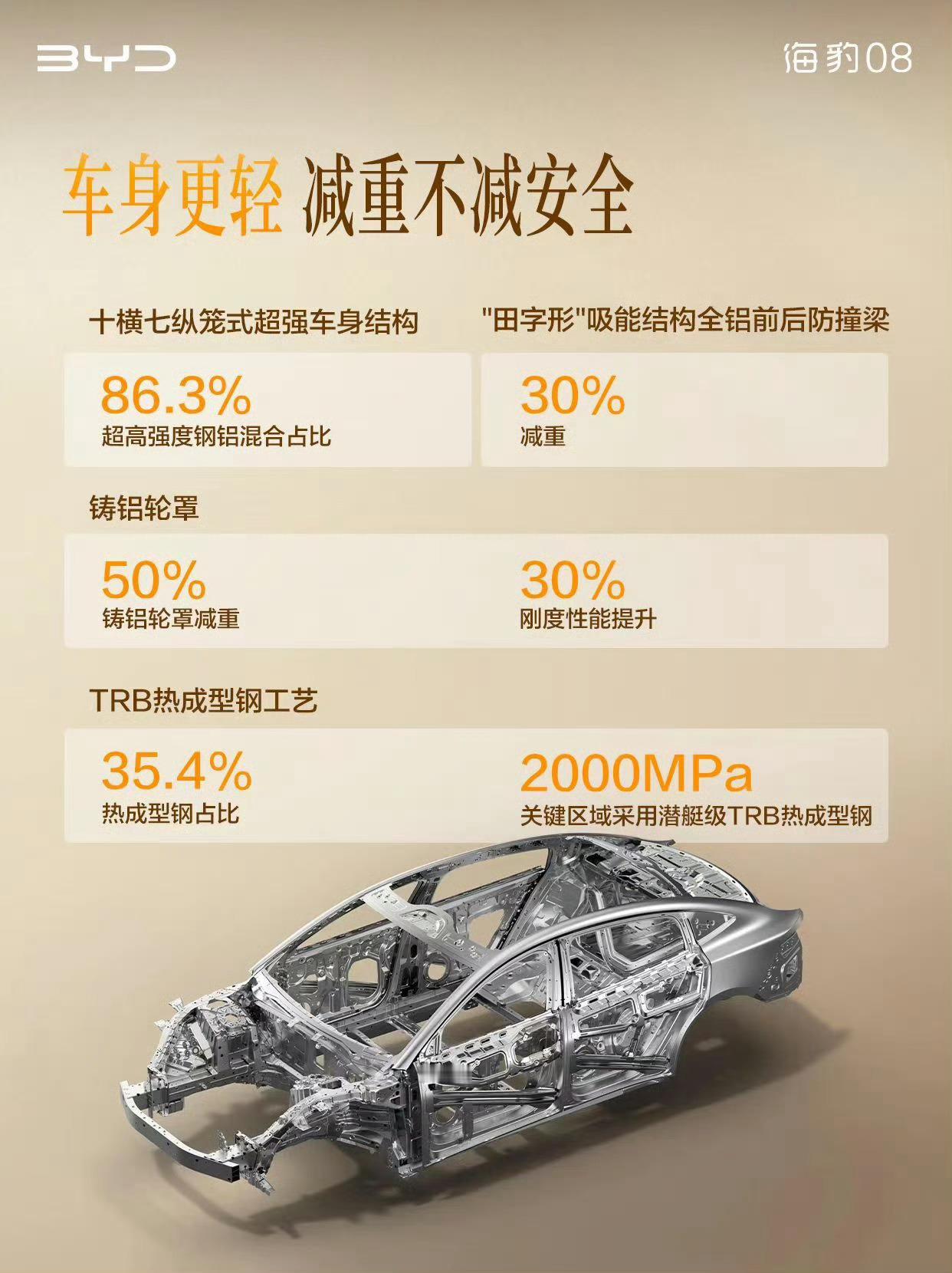 海豹08减重的秘密比亚迪