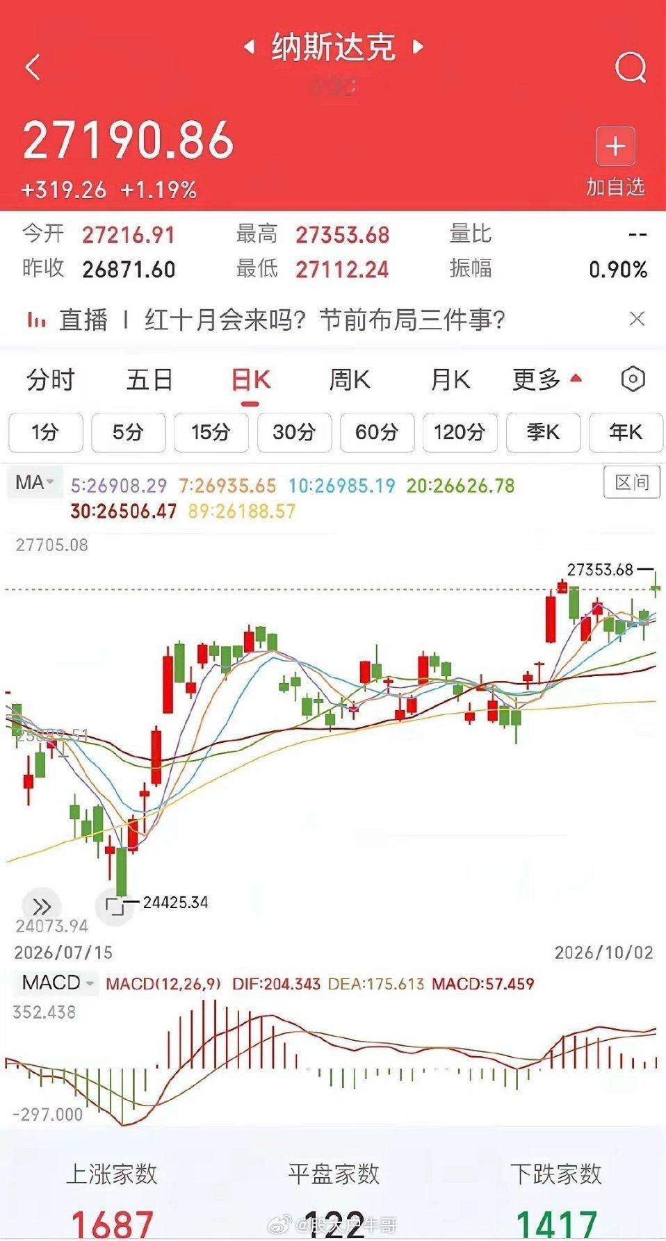 老铁们，今夜注定无眠！美股那边刚传来大消息，通宵交易，真的要来了。啥意思？就是以