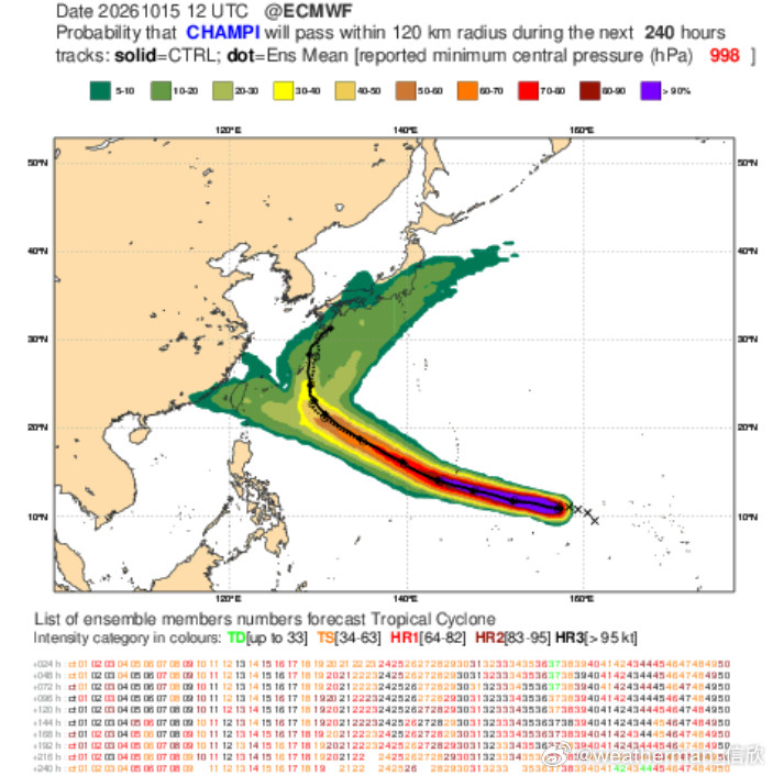 台风21日前，台风蔷琵，在北侧带状副热带高压引导下，向西偏北方向移动，强度也会