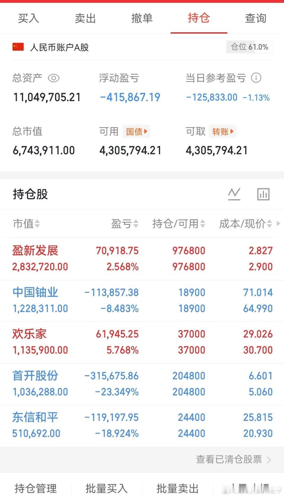 个人持仓（12月第13天）冲哥500个翻倍之旅，买入，无，卖出，无，其他未动，冲