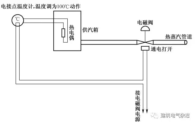 电气自动控制电路图, 终于找全了!_电路图分享 电气自动控制电路图, 终于找全了!