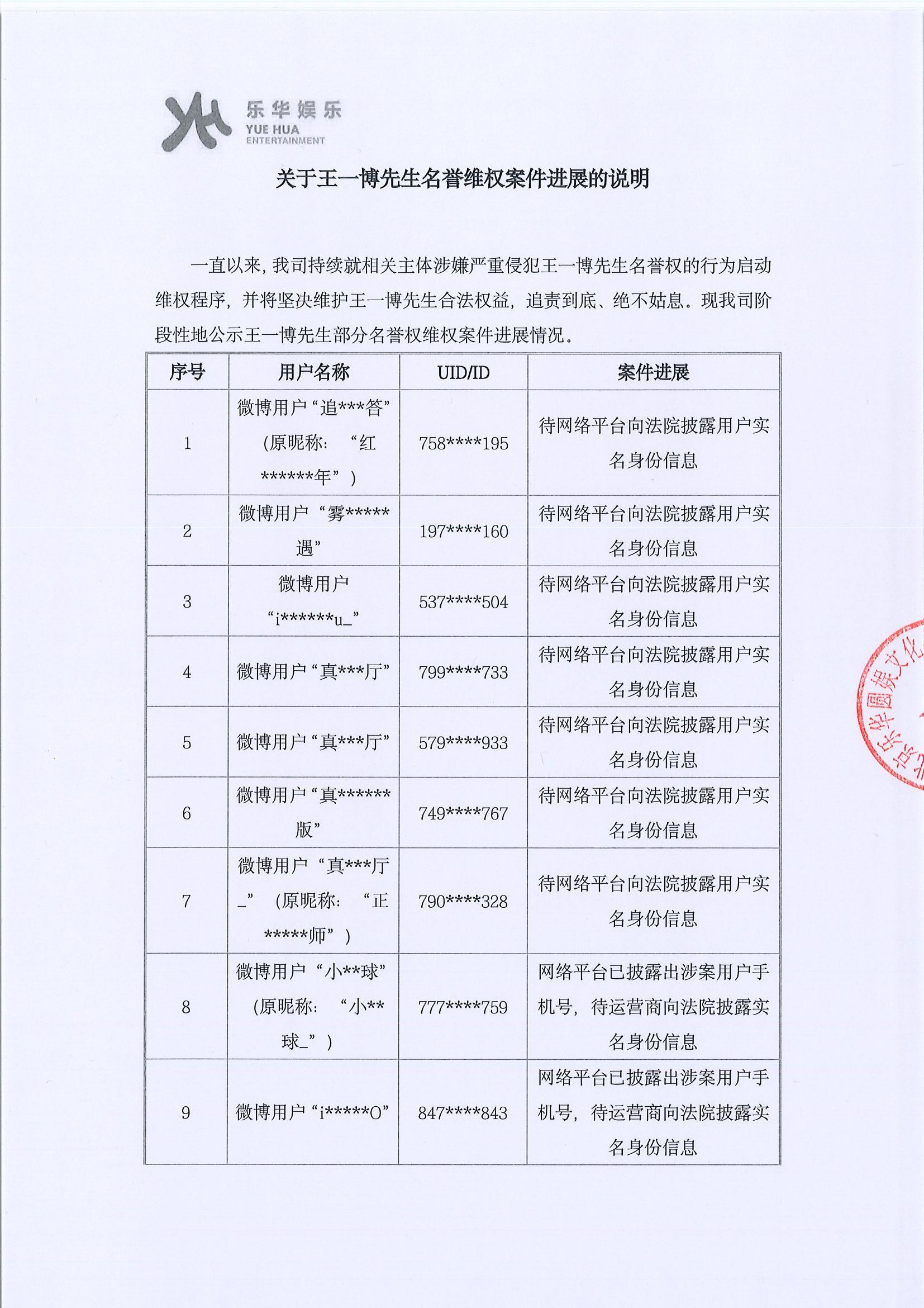 红吊带求锤得锤。2025年7月初乐华开始向平台索取信息，2026年8月底依旧得不