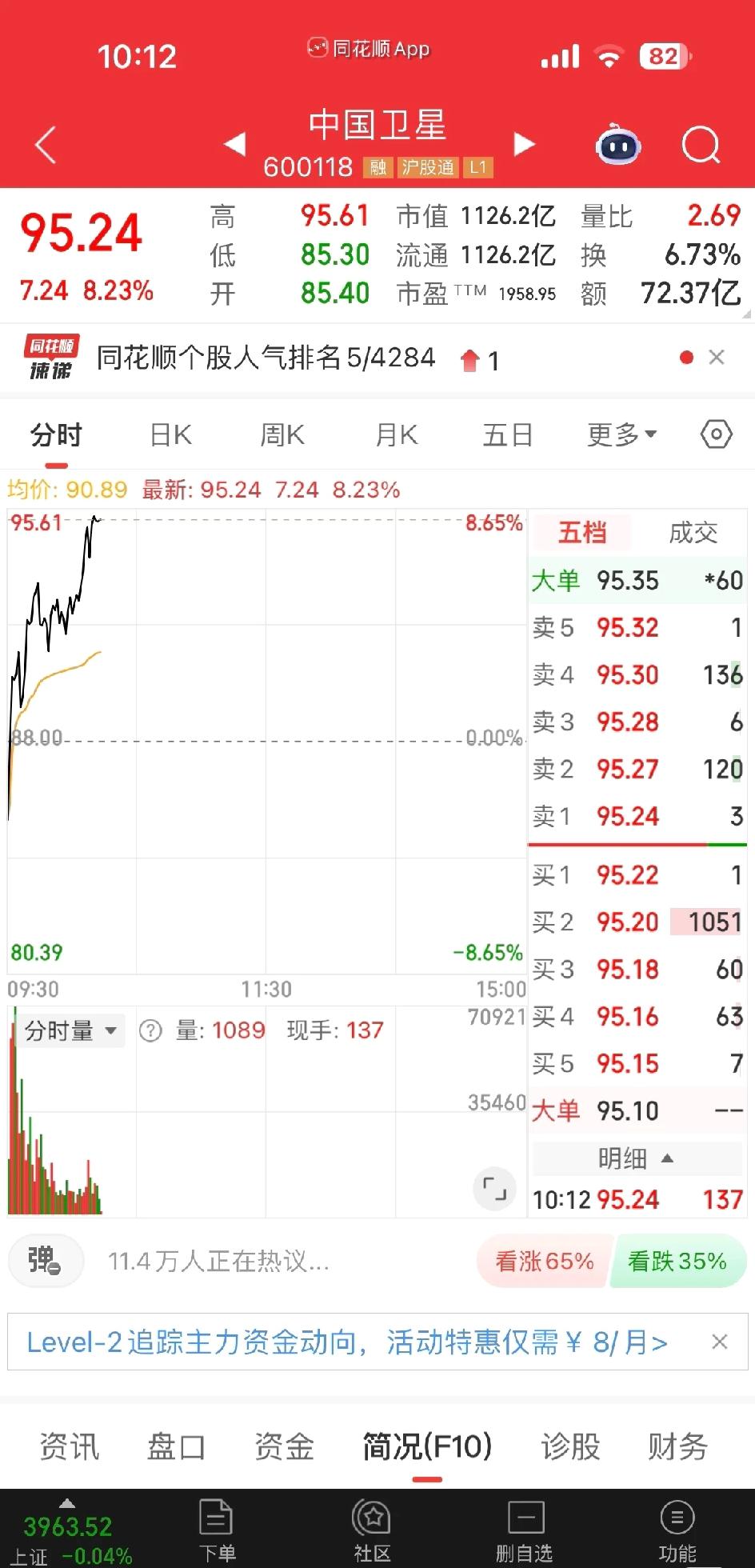 中国卫星太强了。1000多亿的市值都快5个涨停板了，怕高的真的都是苦命人啊，