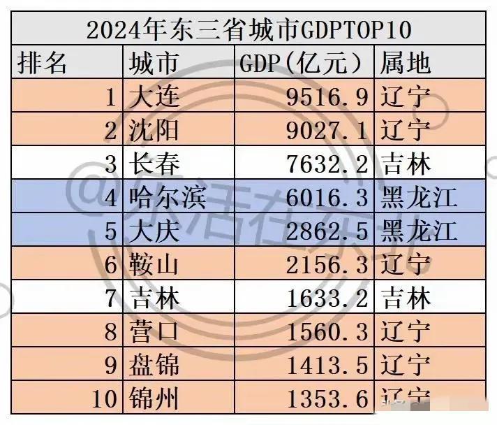 二十四年，东北发生了怎样的沧桑巨变。老话讲，三十年河东三十年河西。不过二十四