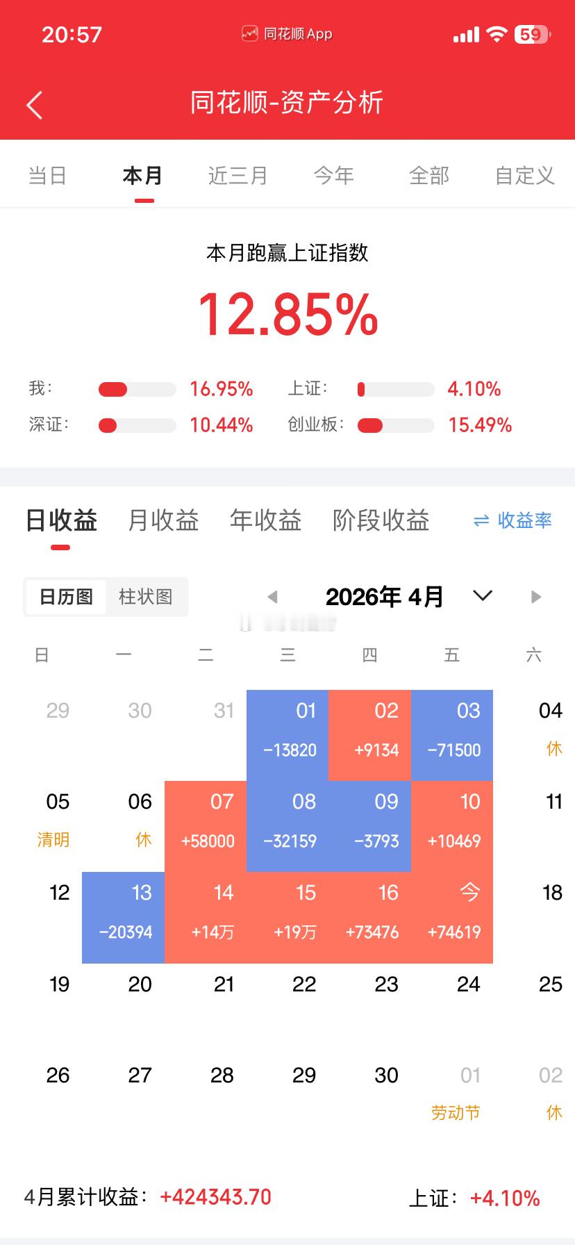 在股市折腾好几年，我发现亏钱的根源就这3个！！进入股市，就像开启了另一种人生——