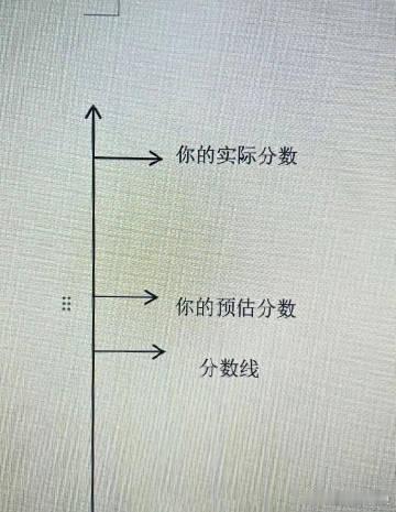 别乱接真的会高分上岸​​​