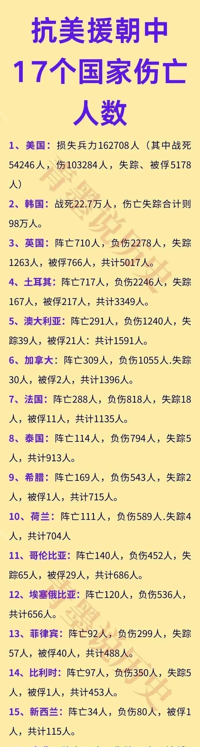 这次19国联合演习，参与国：美国、英国、法国、日本、韩国、澳大利亚、加拿大、德