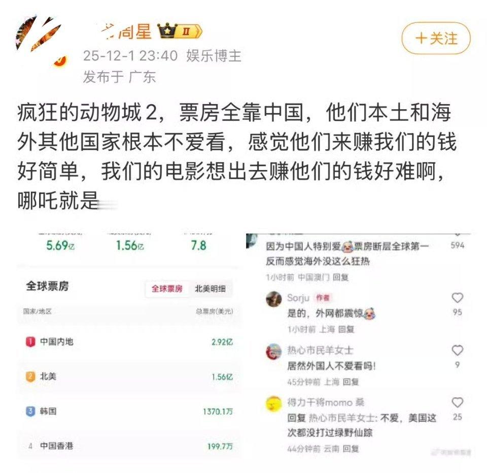 开始黑疯狂动物城？不要这个时候拿哪吒来做挡箭牌了。春节档的时候，哪家粉丝在攻击哪