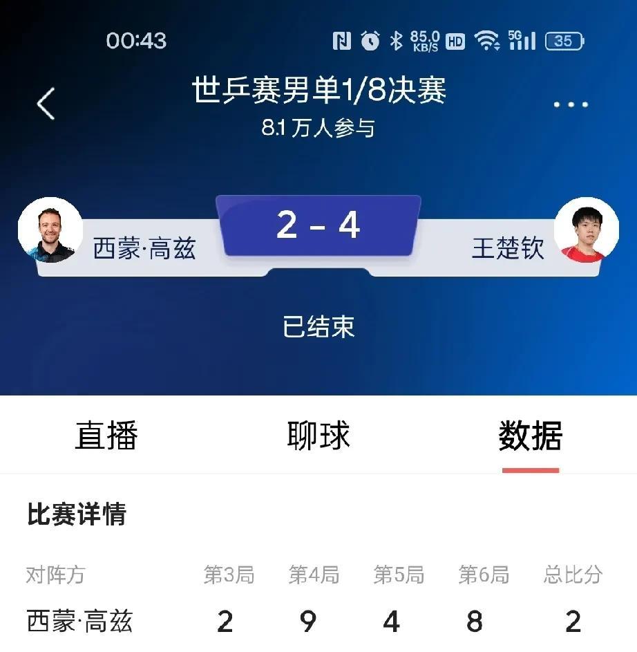 男单1/8决赛是场场惊险刺激，不到最后一刻不知道谁是王者。1、王楚钦对战高兹，