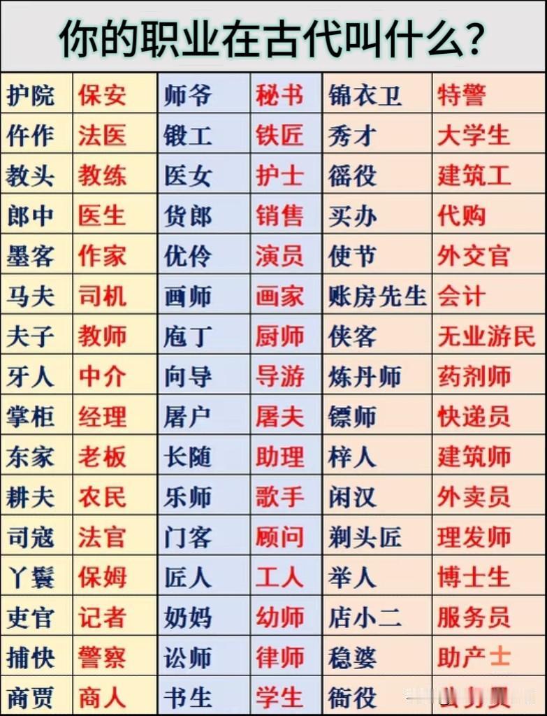 我的朋友是药剂师，她说她的职业在古代就是“炼丹师”。现在的博士生，在
