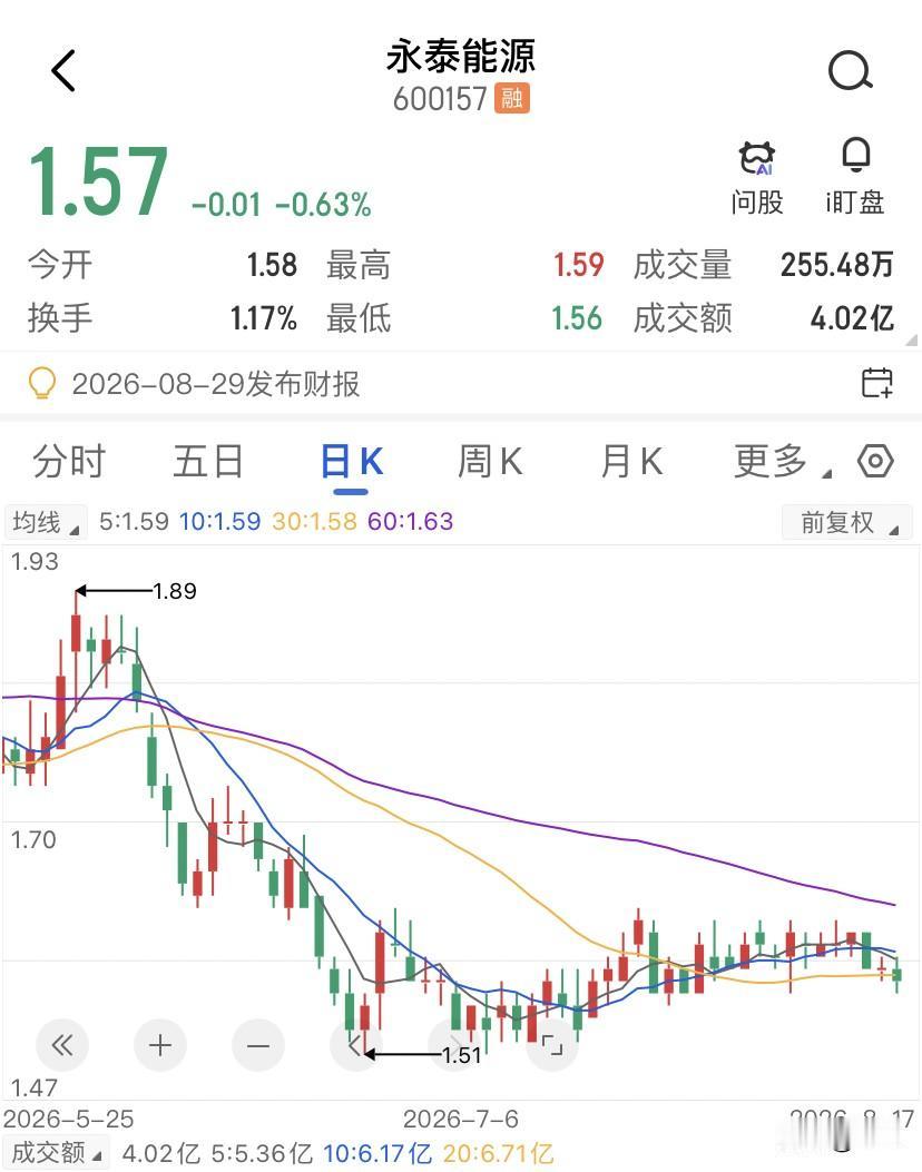 一家公司营收238亿、手握61个亿经营现金流，价格却只有1块多？当一家公司的信用