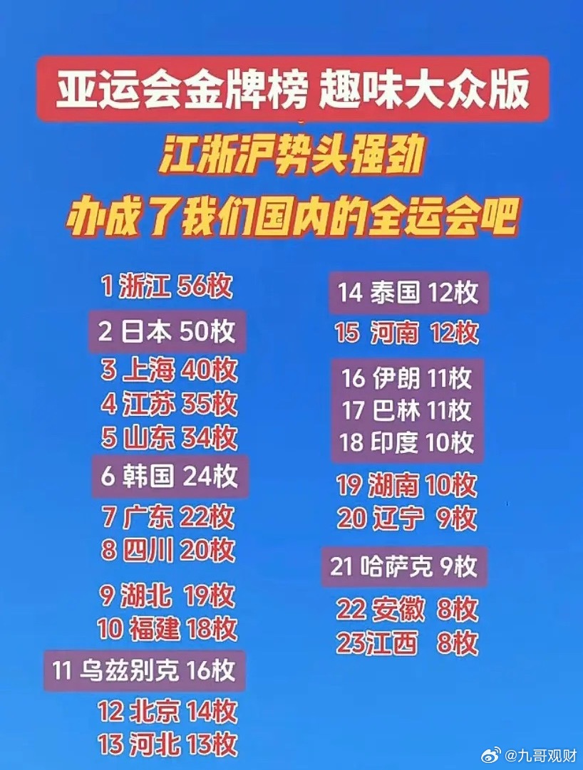参加2026届亚运会后三个紧迫建议现在亚运会成了我们的全运会，我们着眼全世界，一