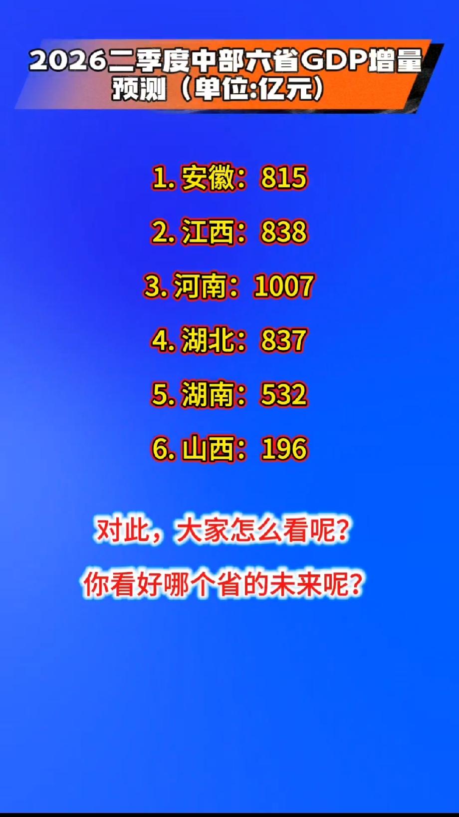 2026二季度中部六省GDP增量预测（预测数据，非官方单位：亿元）1. 安