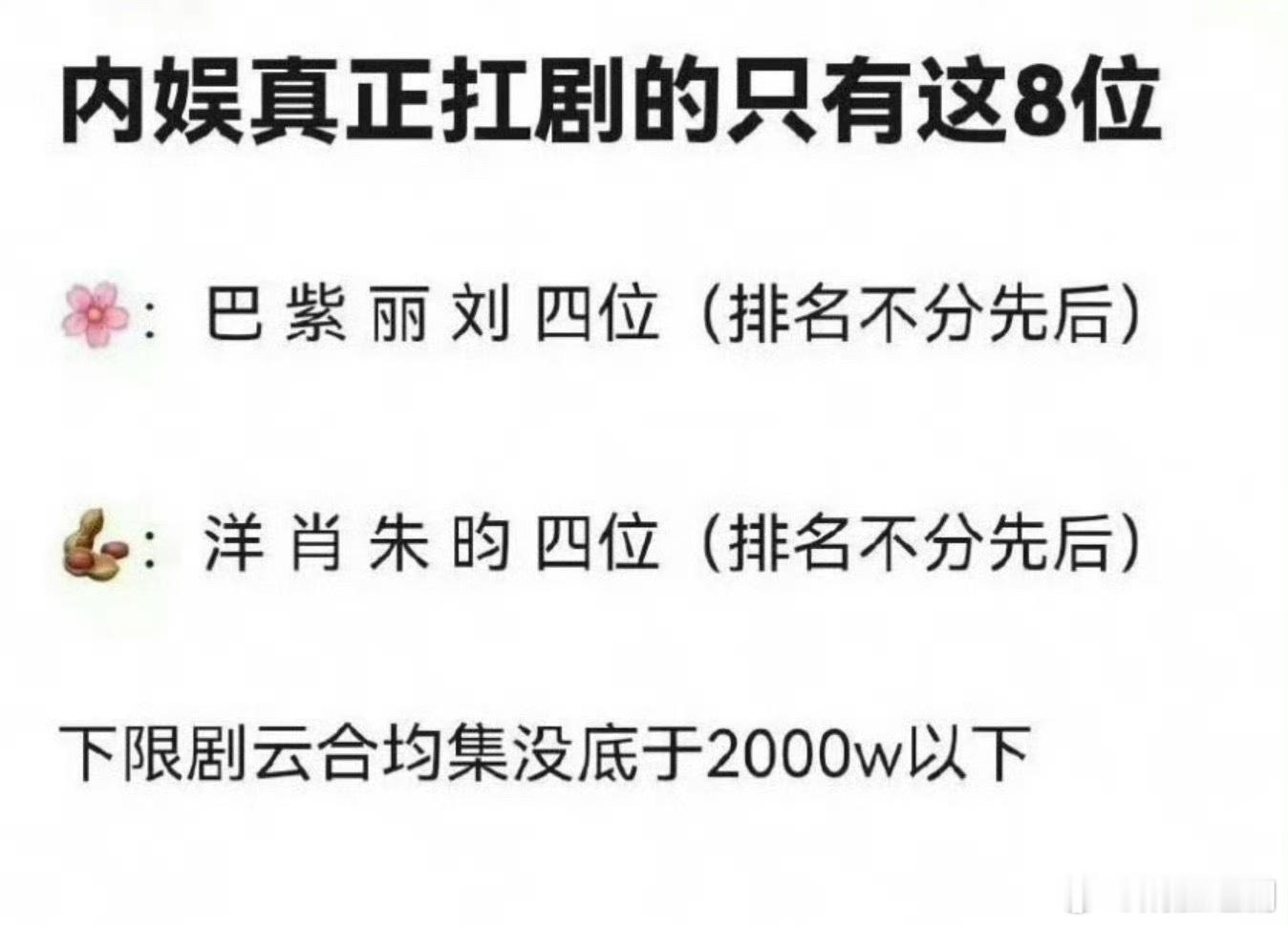 内娱公认扛剧的只有这8位，这是在…
