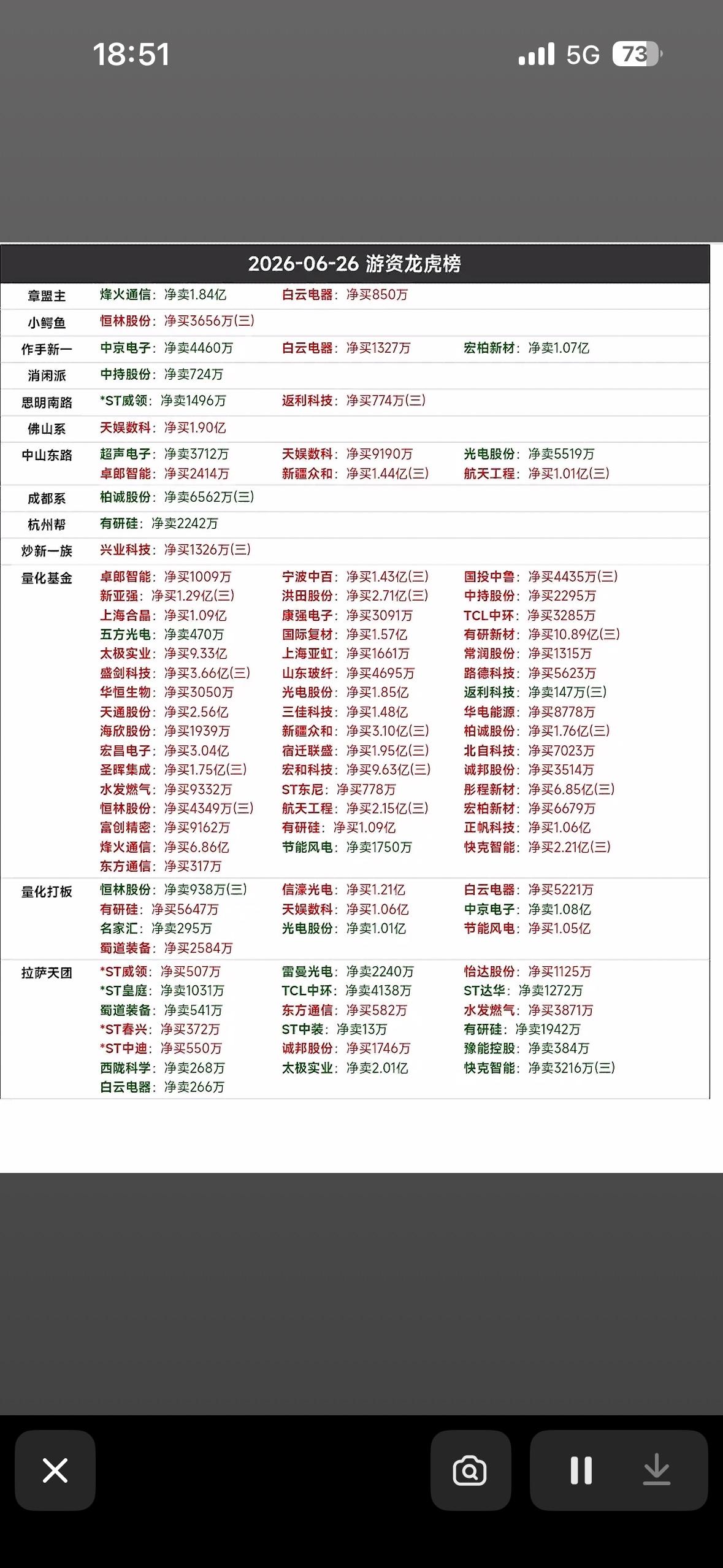 2026年6月26日游资龙虎榜分析，揭秘热门股票背后的资金流向！2026年6