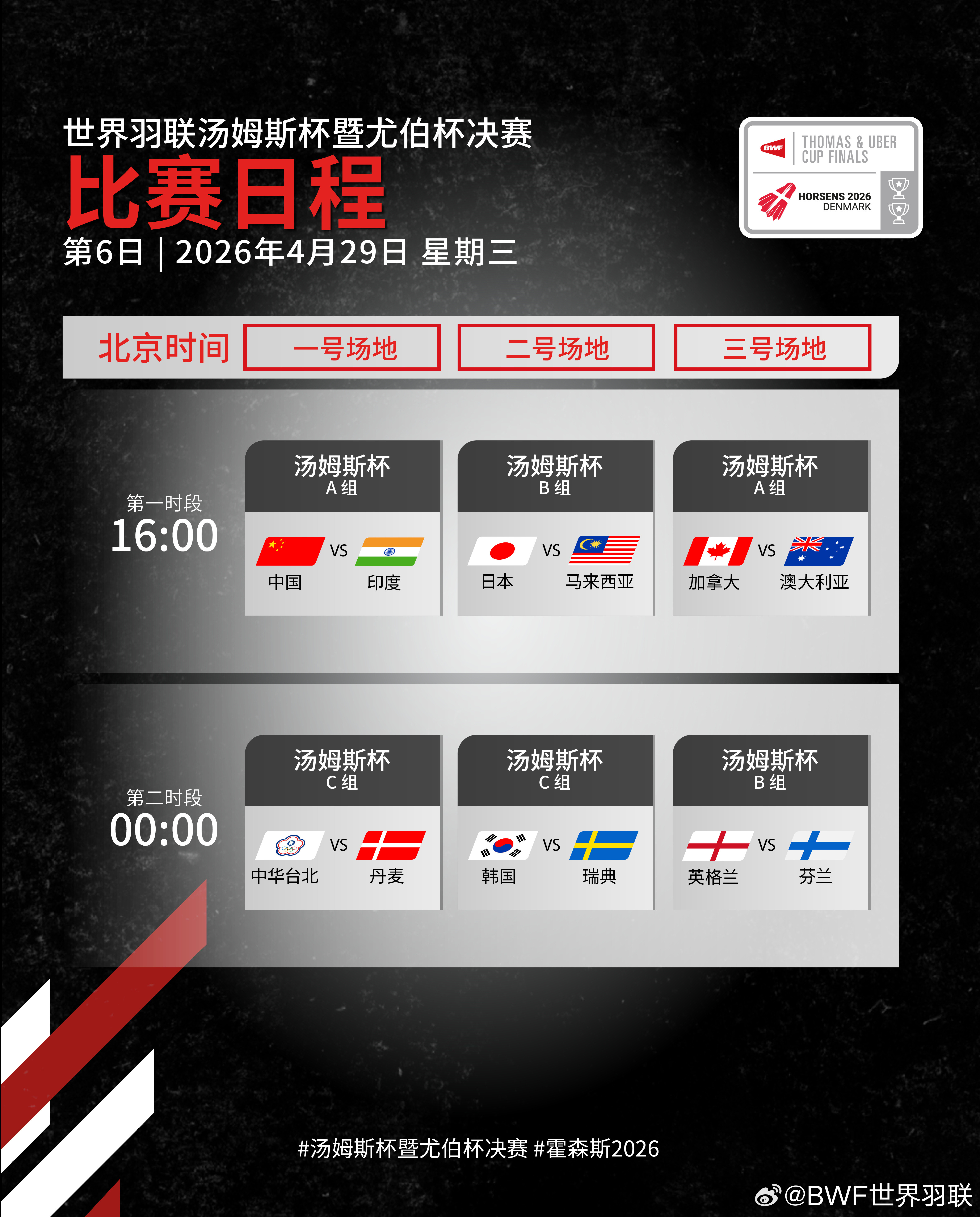 #国羽争汤杯小组第一#2026汤姆斯杯小组赛，中国队16:00与印度队争夺小组