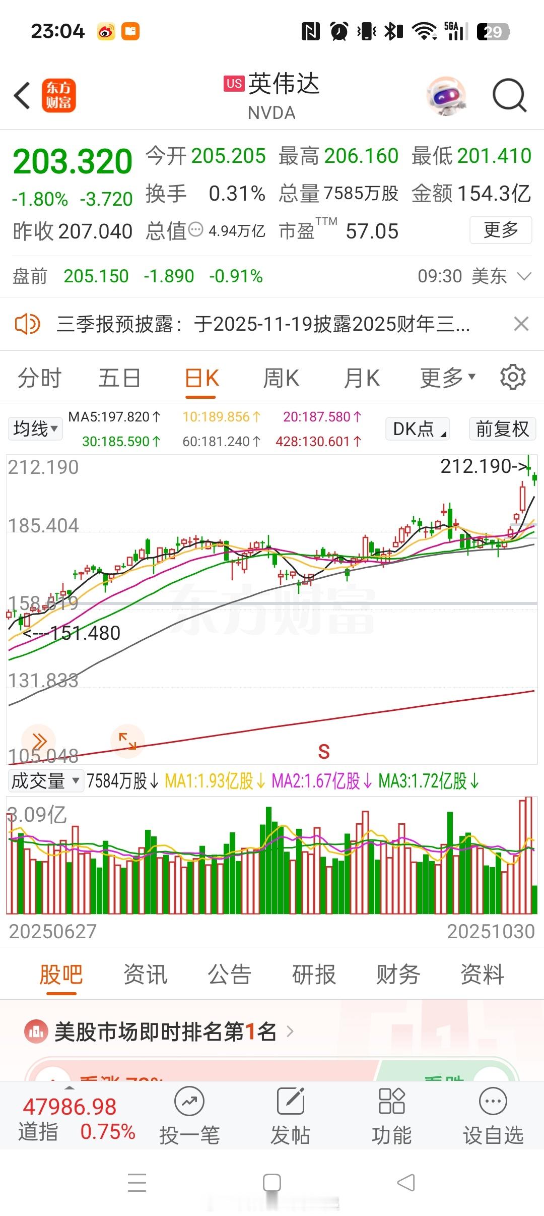 美国也开始拉银行股了？！科技股不行，银行股撑门面？殊途同归呀。英伟达NVDA[