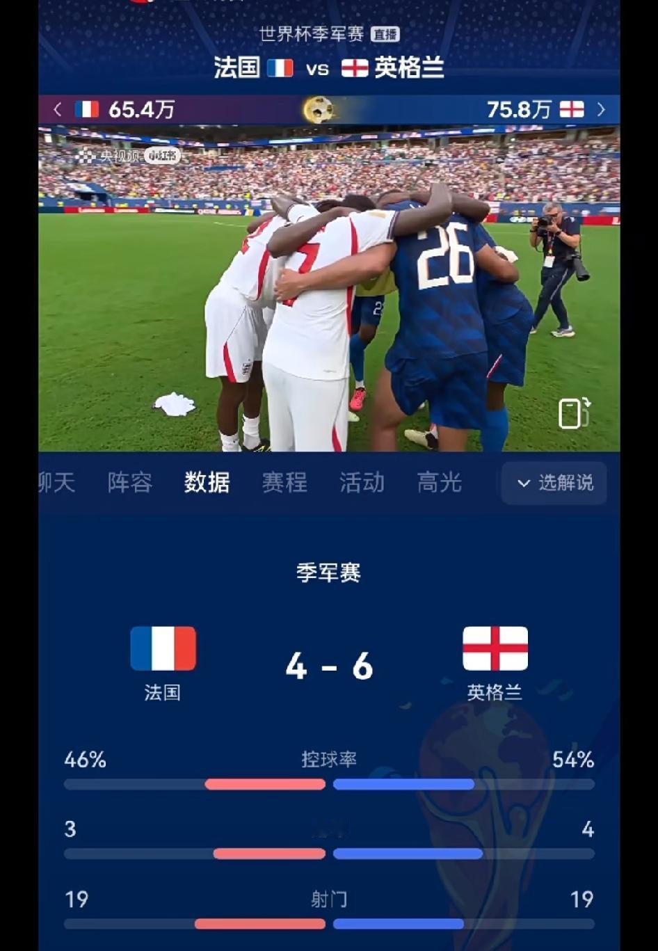 英格兰6-4法国，一场皆大欢喜的比赛。1、英格兰收获了季军，这是球队历史上第一