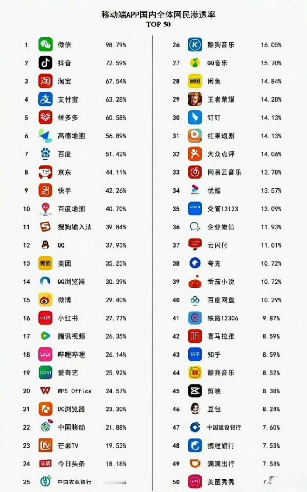微信果然还是最深的……​​​