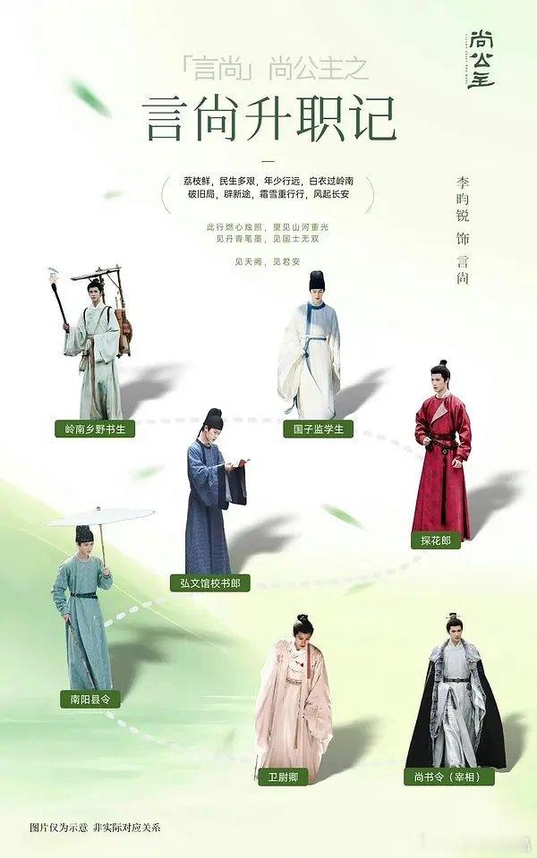 尚公主男女演员粉丝又交流起来了