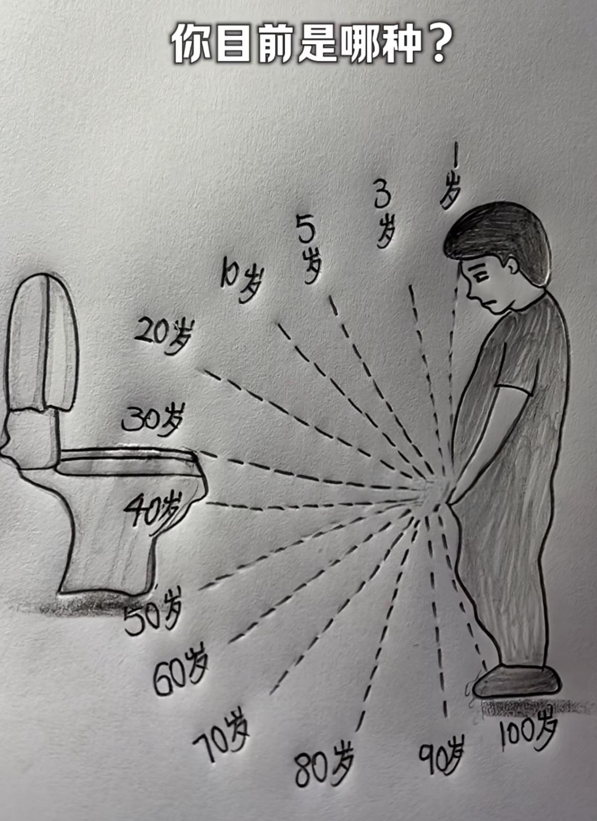 你目前是那种，都不认识，一起来说说！