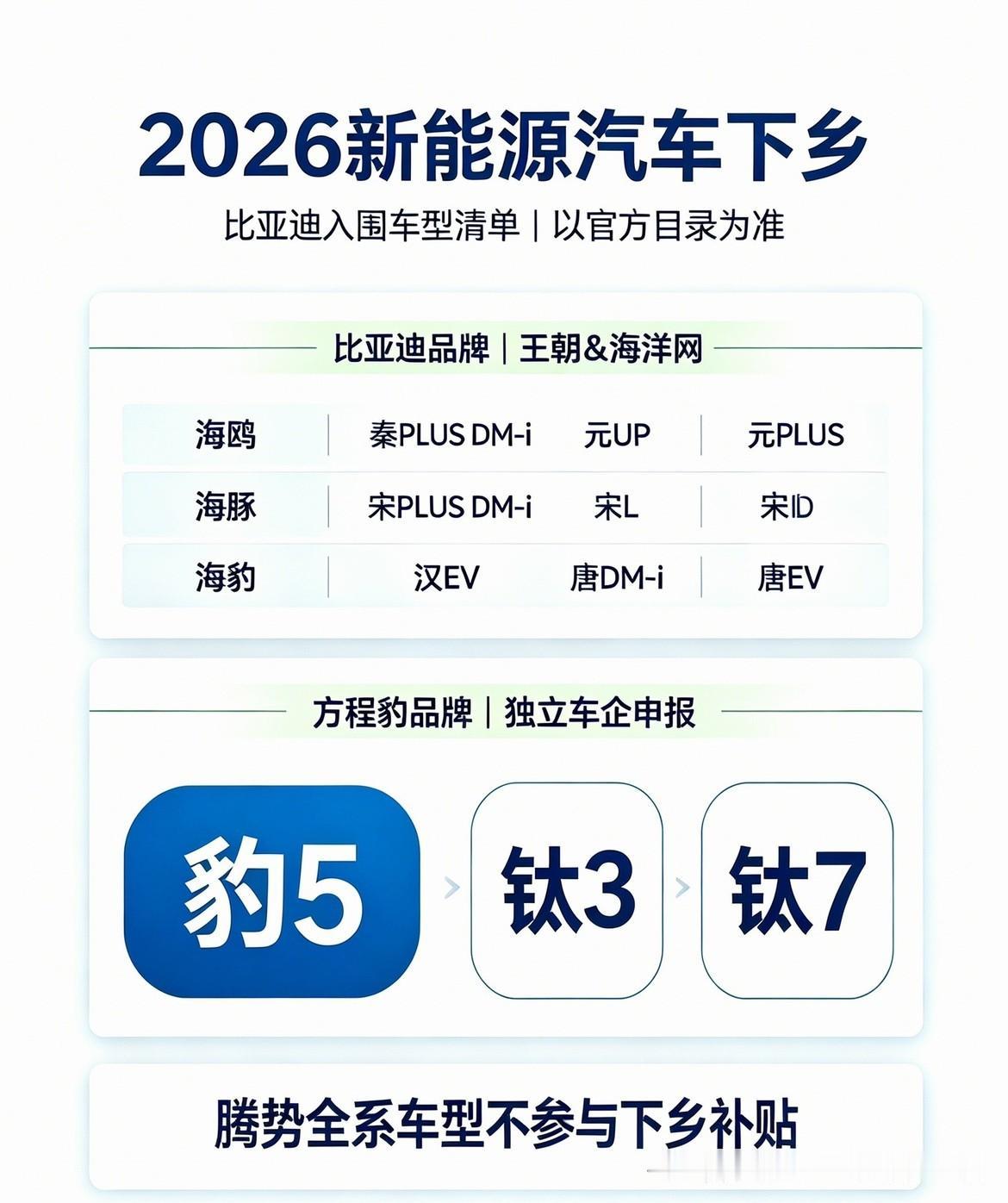 新能源汽车下乡感觉能促进一些销量的提升，但是不会很大，因为对户口有要求，主要内容