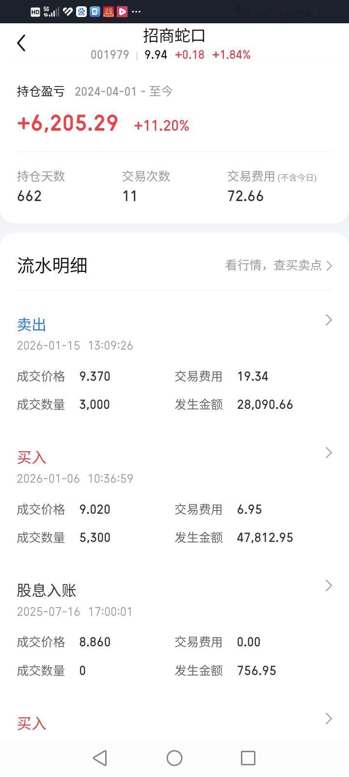 2026年是炒天长？还是炒地、酒？我的观点与流行的大部分人的观点可能不一样。20