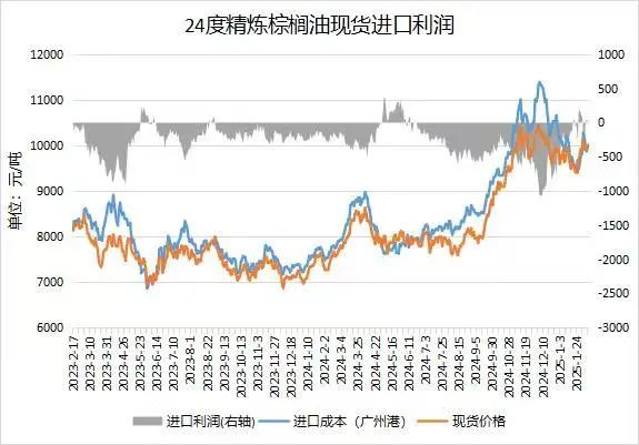 纠结的豆粕和油脂