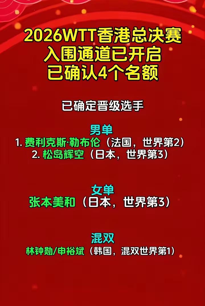 香港年终总决赛名单，没有王楚钦也没有林诗栋，也没有周启豪，他们可都在世排前