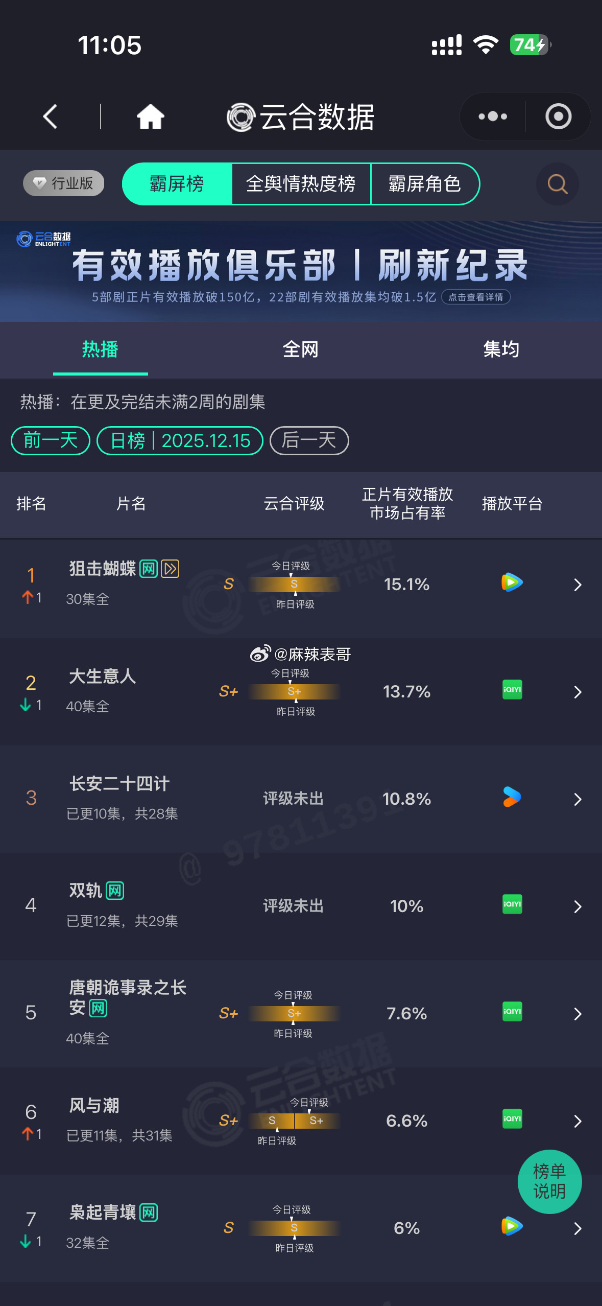 《长安二十四计》和《双轨》打得火热，其实都只有10%左右的占有率啊？最惨的是任嘉
