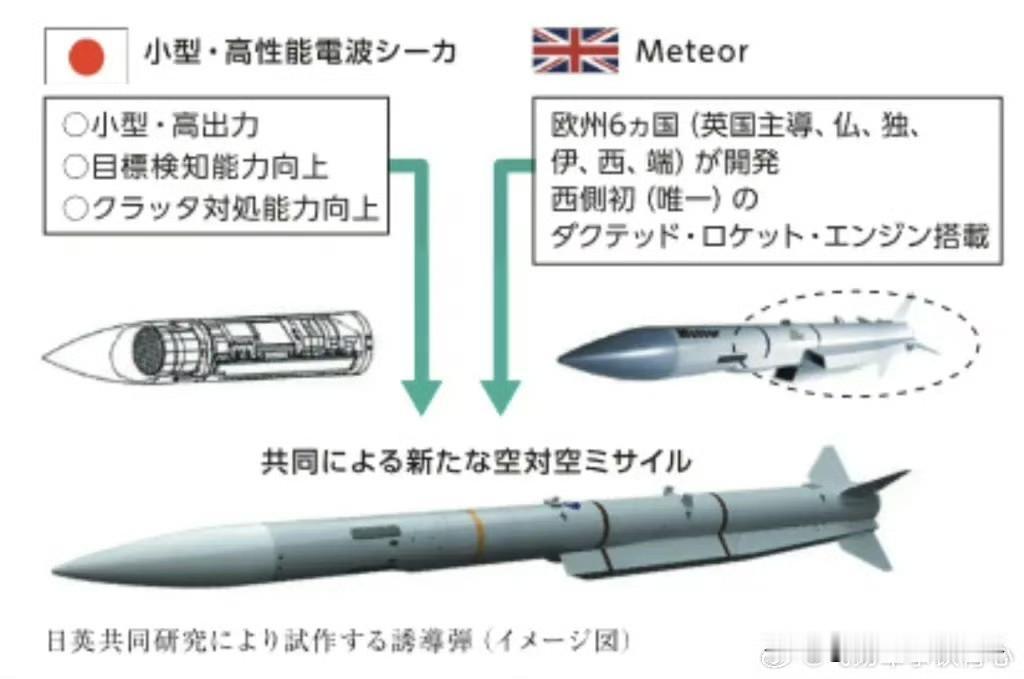 英国下一代空空导弹将以中国空空弹为目标，不再以俄罗斯空空导弹为对手。英国2