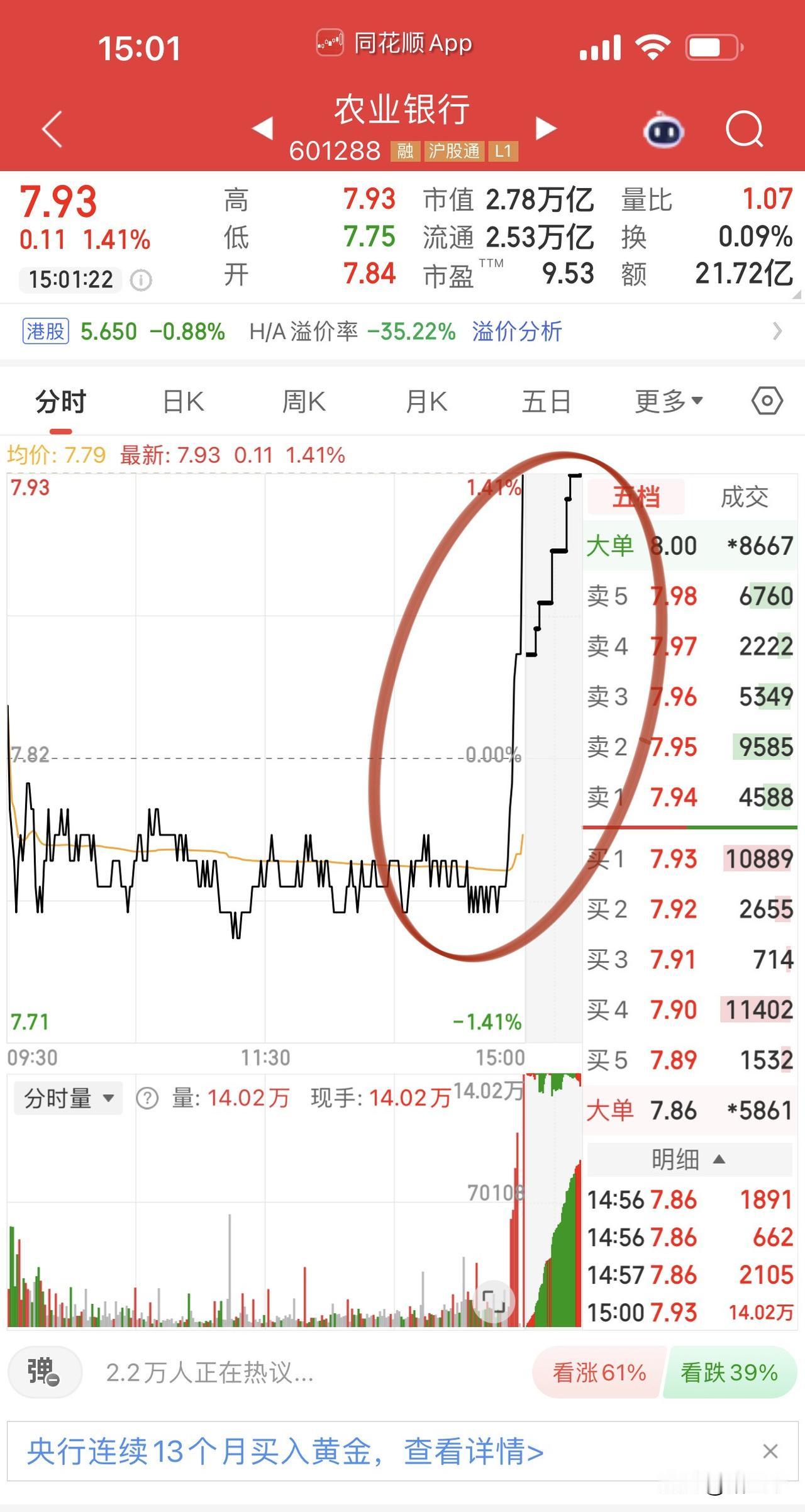 有蹊跷！工农中建四大银行尾盘集合竞价猛拉，让沪指不至于那么难看。摩尔线程从