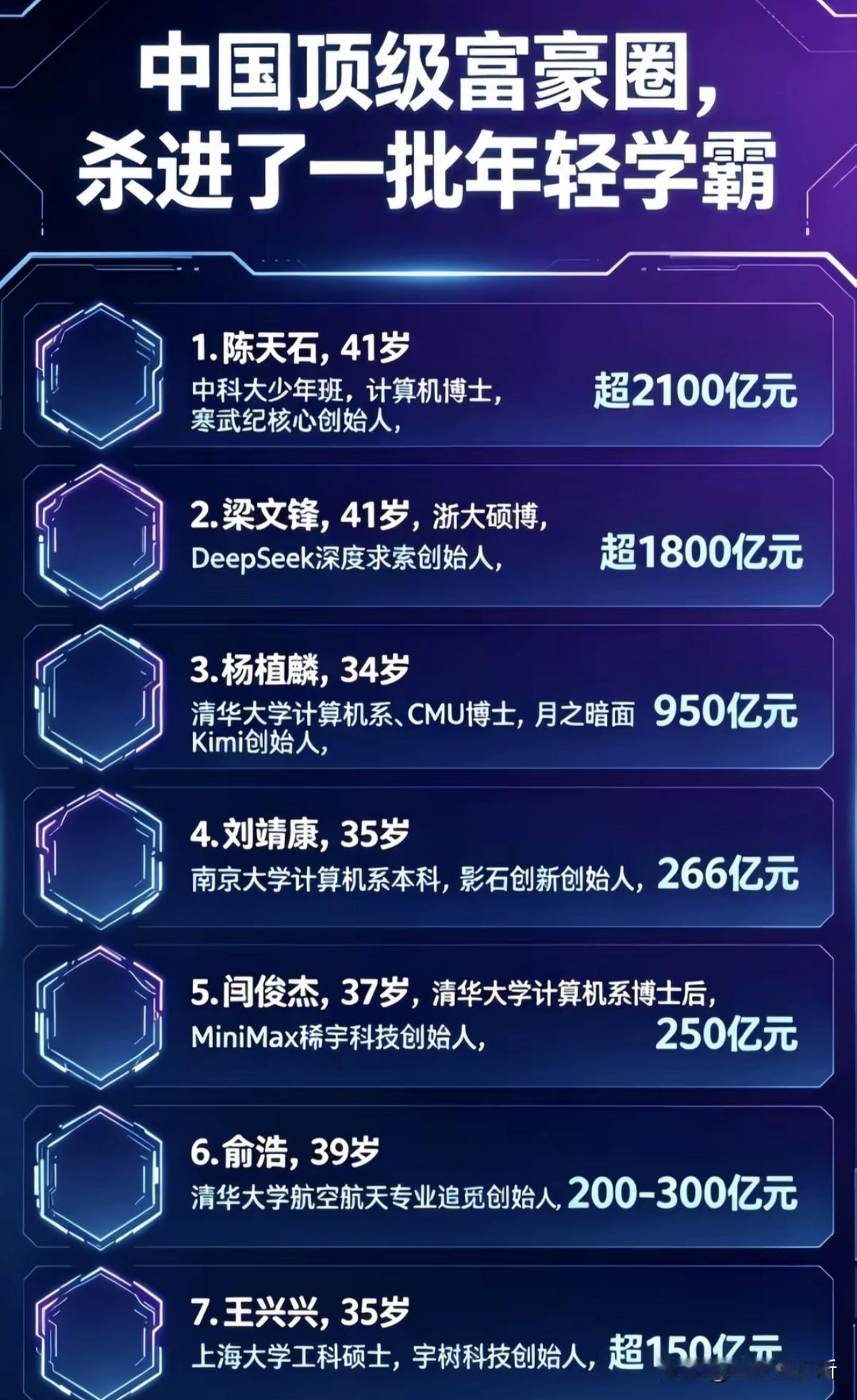 这七位目前最火的大佬，五年过后你们觉得哪些会越做越好，他们这些人当中，哪个最有希