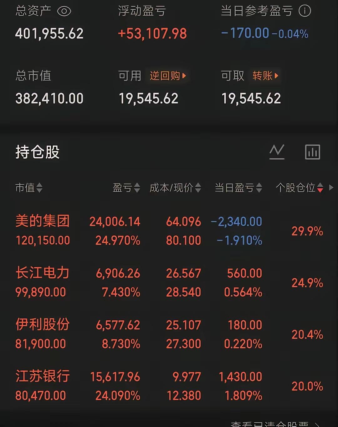 40万攒股收息账户火了！靠分红躺赚，这条路普通人真的能复制吗？这位网友晒出的