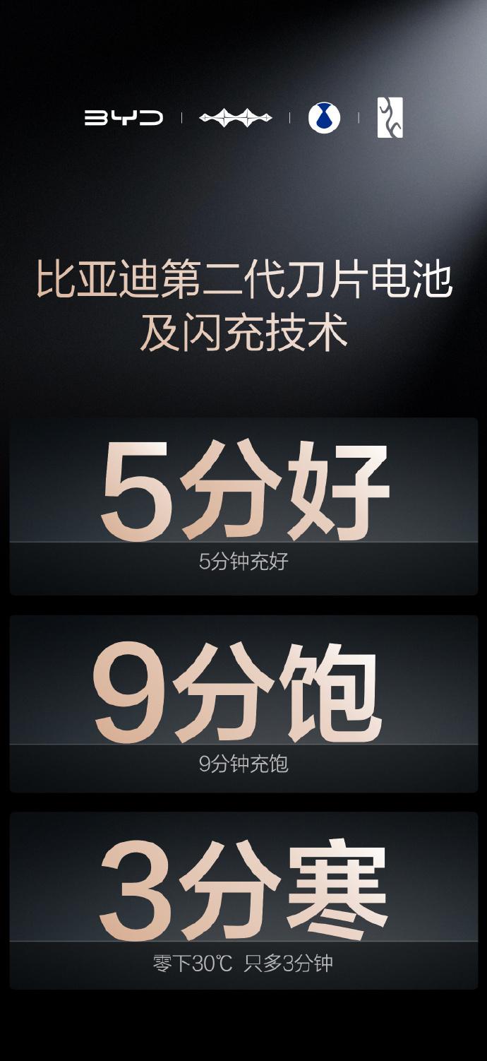 比亚迪3月5号的发布会，不光秀了闪充黑科技，更让大家见识到啥叫基建速度！平时开电