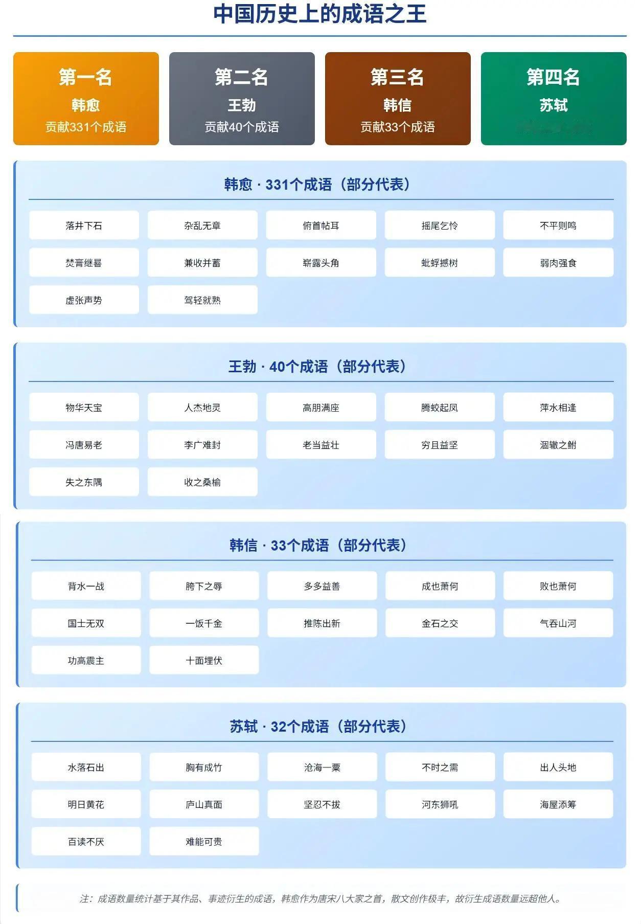 韩信这位军事家的成语数量，是如何超越一众文学家的？原因就是这人的一生，实在太