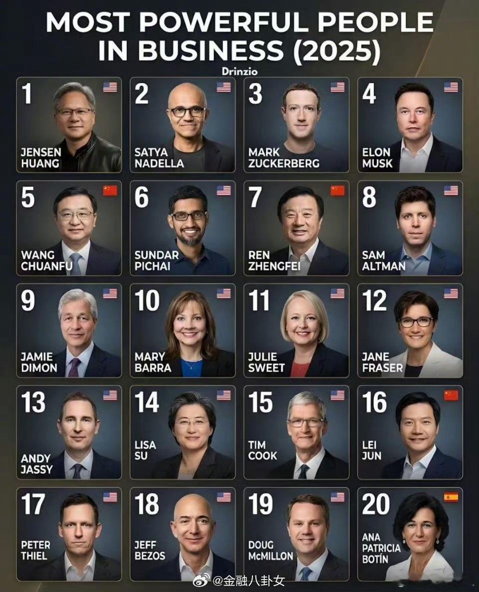 2025商界最具影响力人物，比亚迪王传福、华为任正非、小米雷军上榜